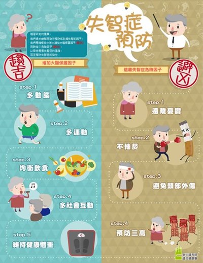 失智症預防宣導海報