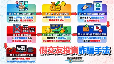 防詐-和平派出所