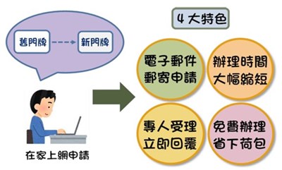 門牌舊換新.png